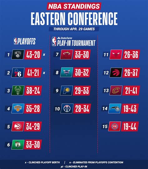 east and west standings|nba standings by conference.